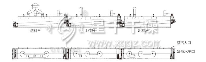 脫水蔬菜干燥機結(jié)構(gòu)